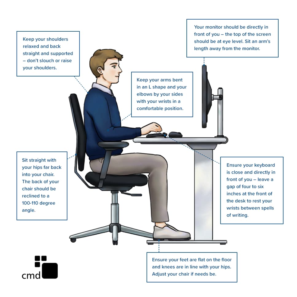 CMD Posture