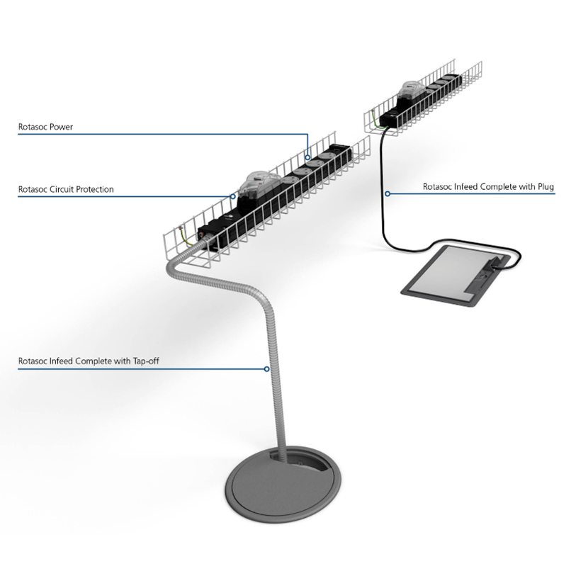 Rotasoc modular power system