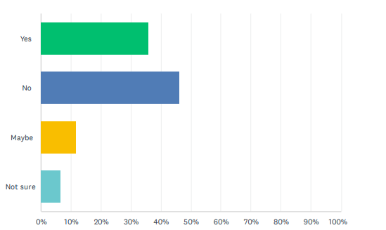 Are you aware of any new laws on USB charging cables?