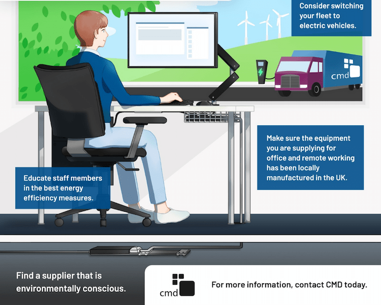environmentally conscious infographic