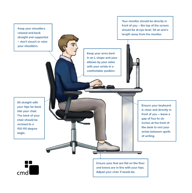 A diagram showing the corect posture and setup fot woking at a computer desk