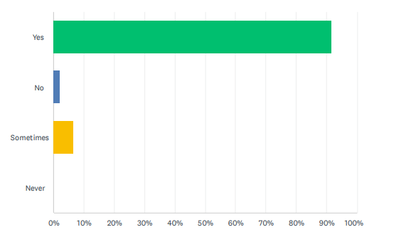 Do you believe one USB charging type would be beneficial in the workplace?