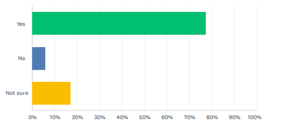 provided equipment stats 