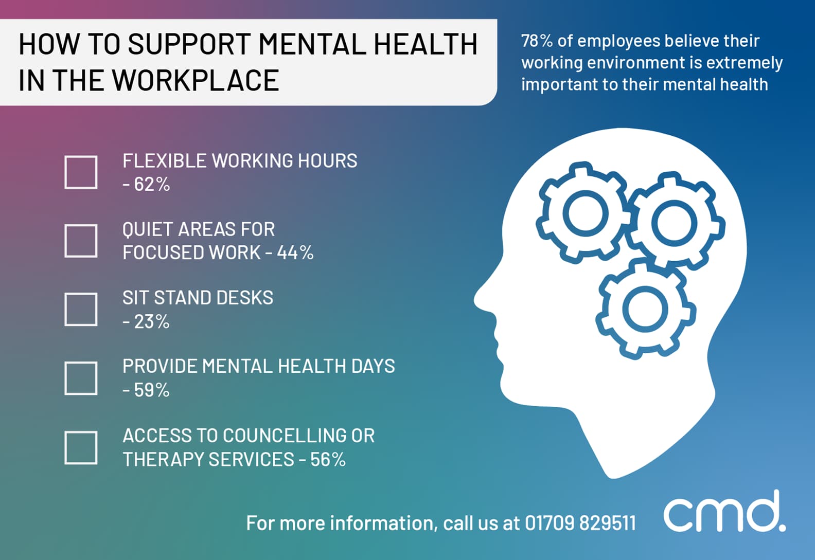 mental health support in the workplace