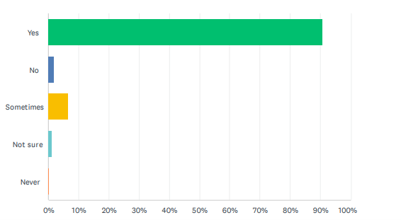 Do you believe there are any benefits to having one universal charging cable?