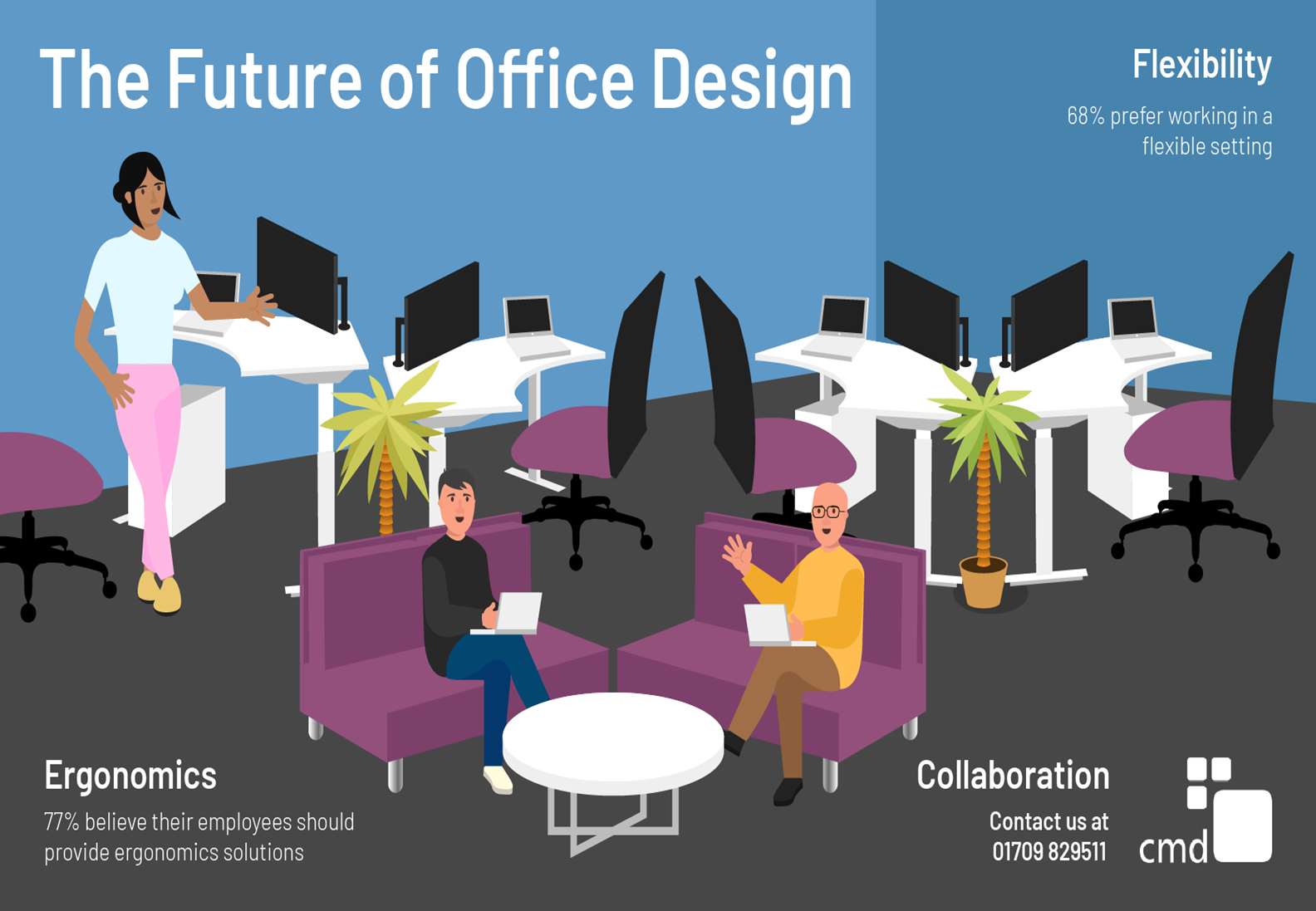 the future of office design